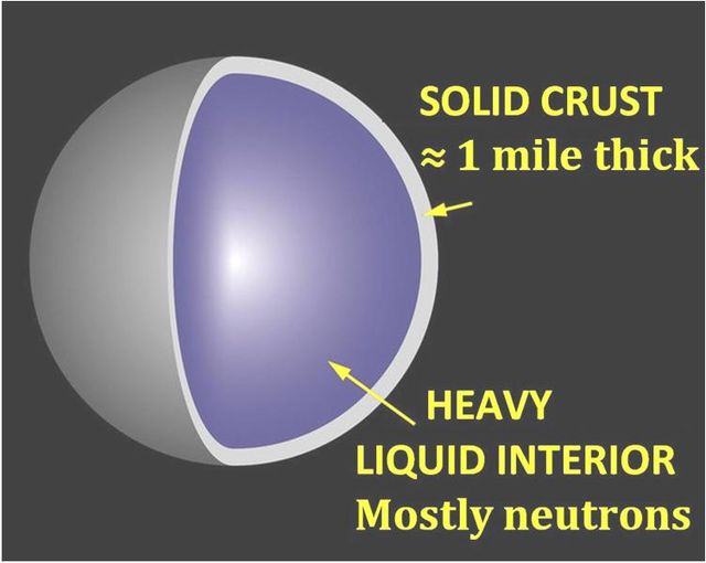 a representation of a neutron star