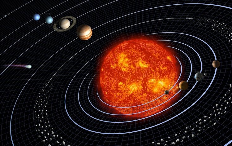 reviewing the solar system