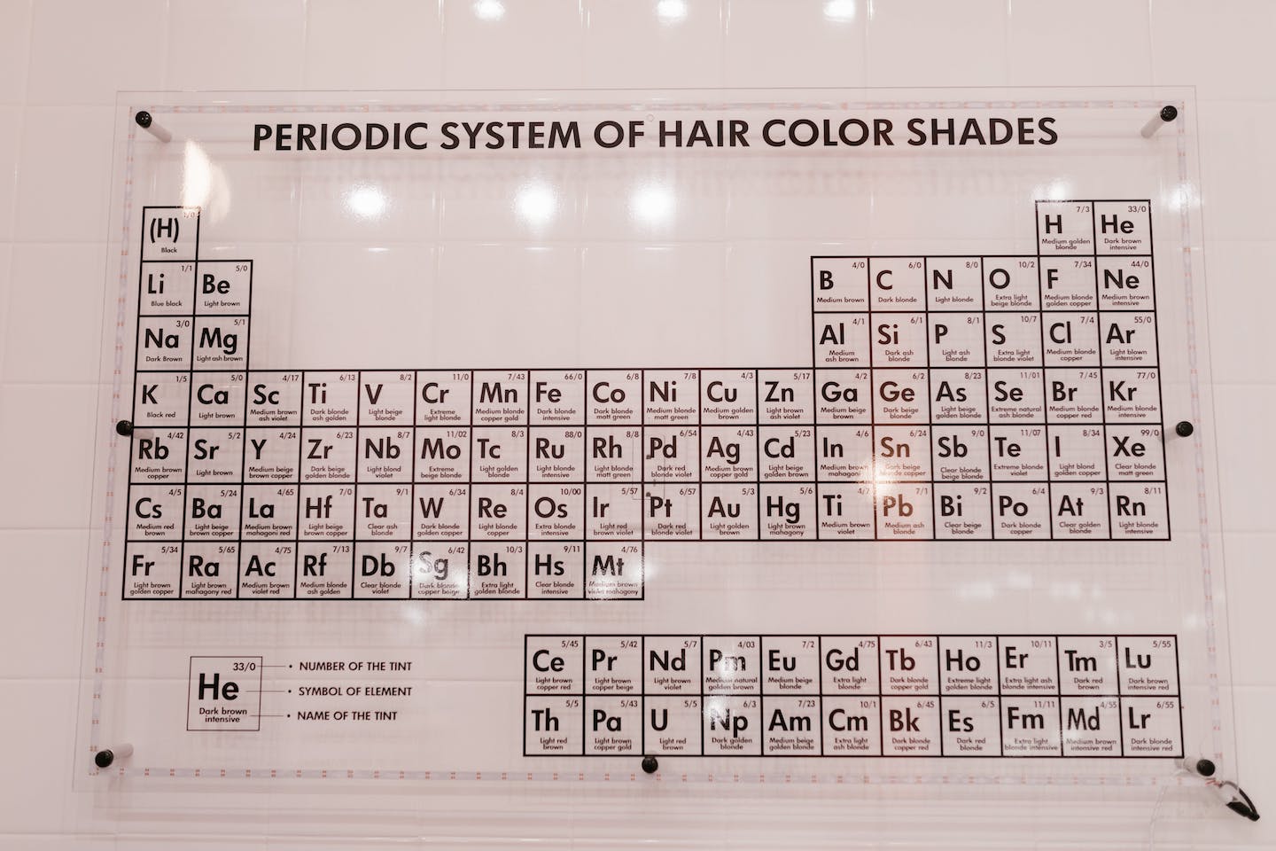 periodic table of elements